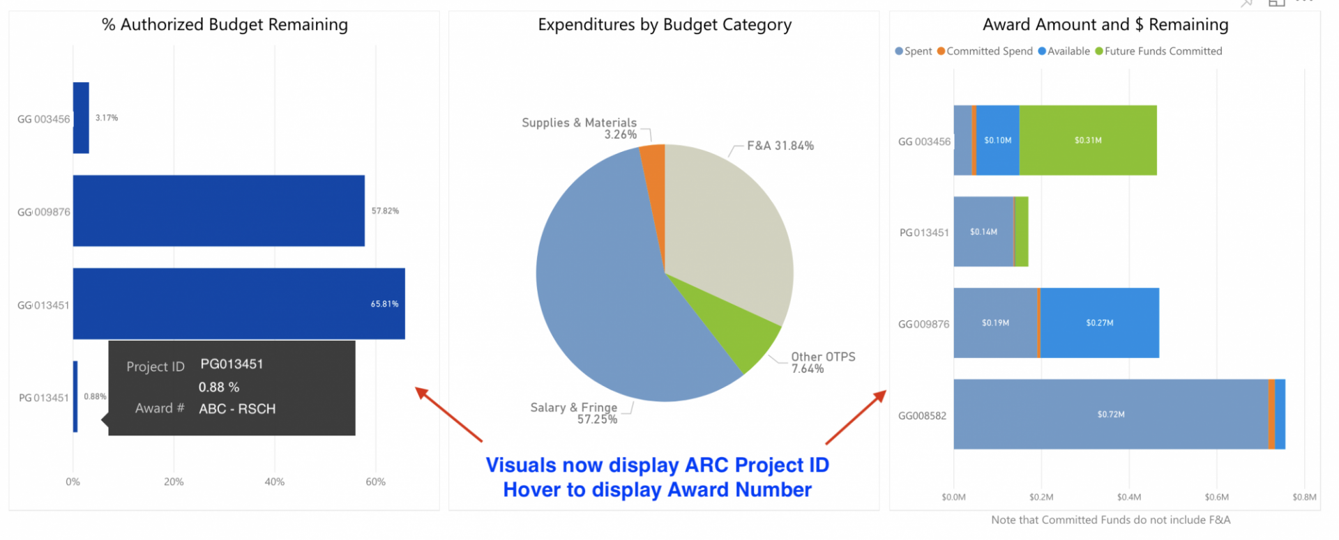 New Award Number Visual