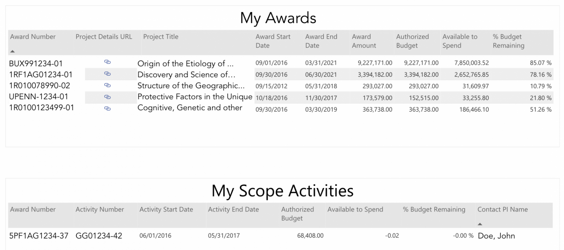 Award Summary - tables Award Summary - tables