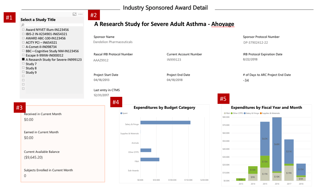 Industry Sponsored Award Detail