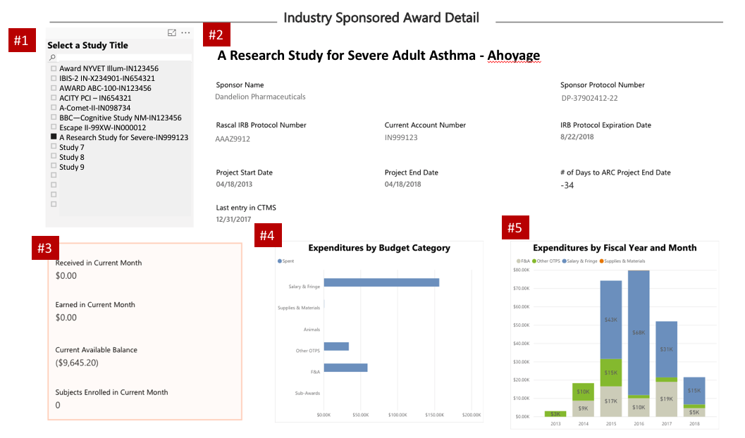 Industry Sponsored Award Detail Industry Sponsored Award Detail