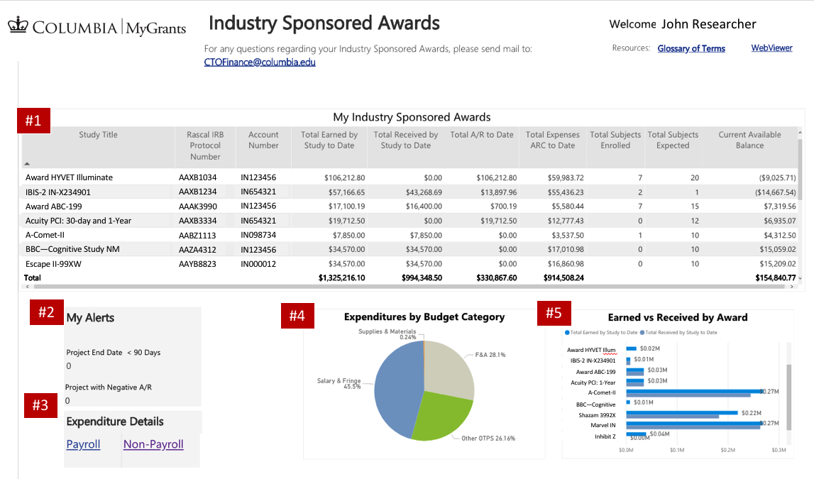 Industry Sponsored Awards Industry Sponsored Awards