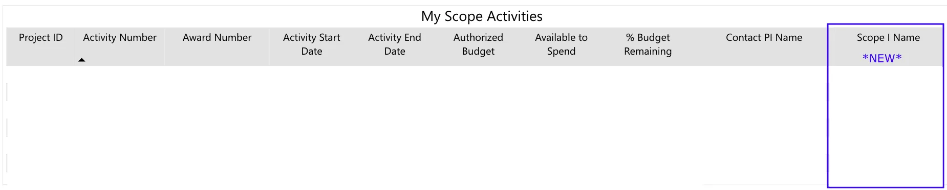 Scope-I Name